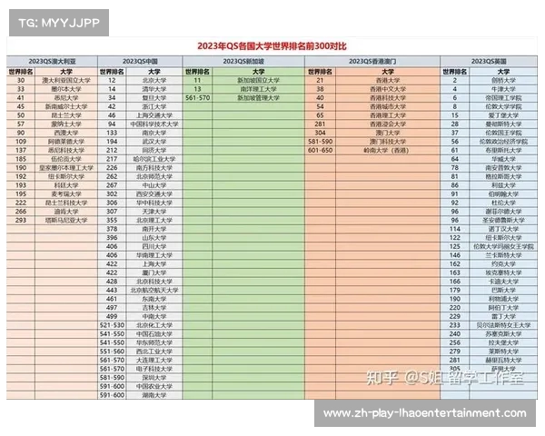 2023年QS世界大学排名前百强院校析论与影响探讨 2023年QS世界大学排名前百强院校析论与影响探讨