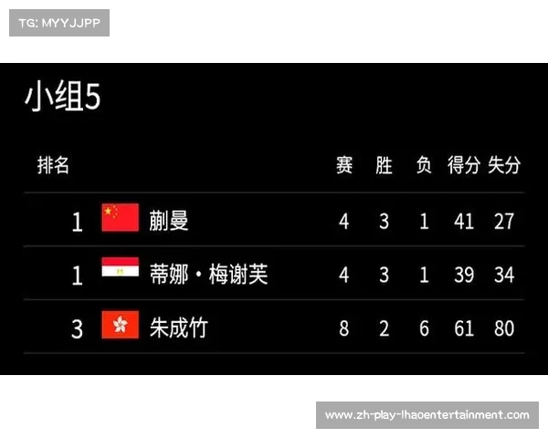 2023年世界杯最新积分榜与明日比赛赛程精彩预告 2023年世界杯最新积分榜与明日比赛赛程精彩预告