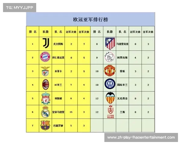 欧冠历史冠亚军全景回顾 揭秘欧洲足球顶级赛事辉煌战绩 欧冠历史冠亚军全景回顾 揭秘欧洲足球顶级赛事辉煌战绩